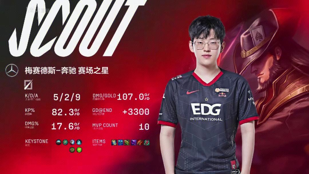 Scout新星夺冠表现突出，法国队前途光明！